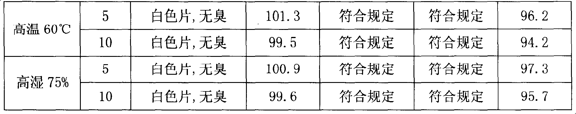 Citicoline sodium dispersible tablets and preparation method thereof