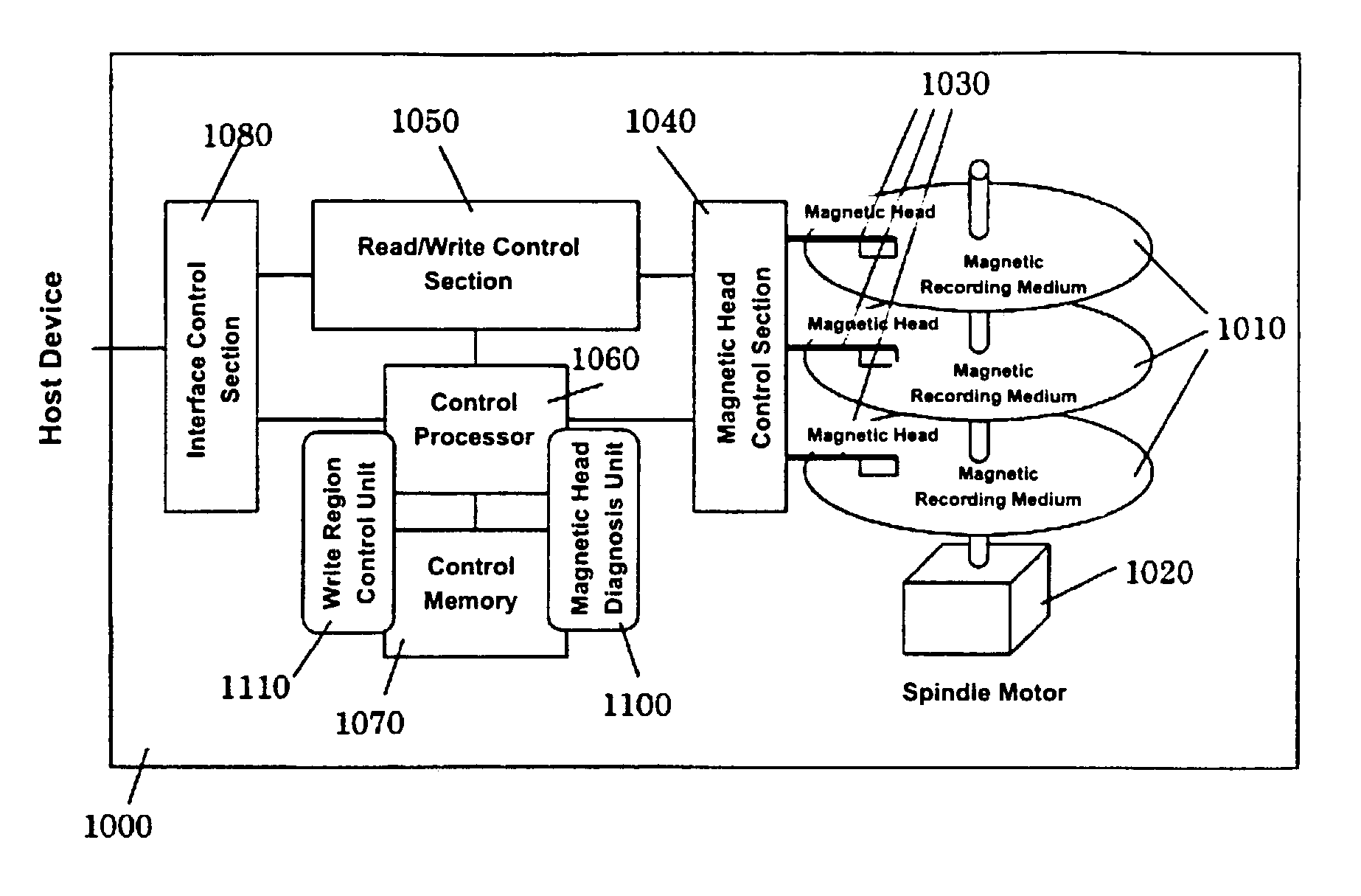 Disk control apparatus and its control method