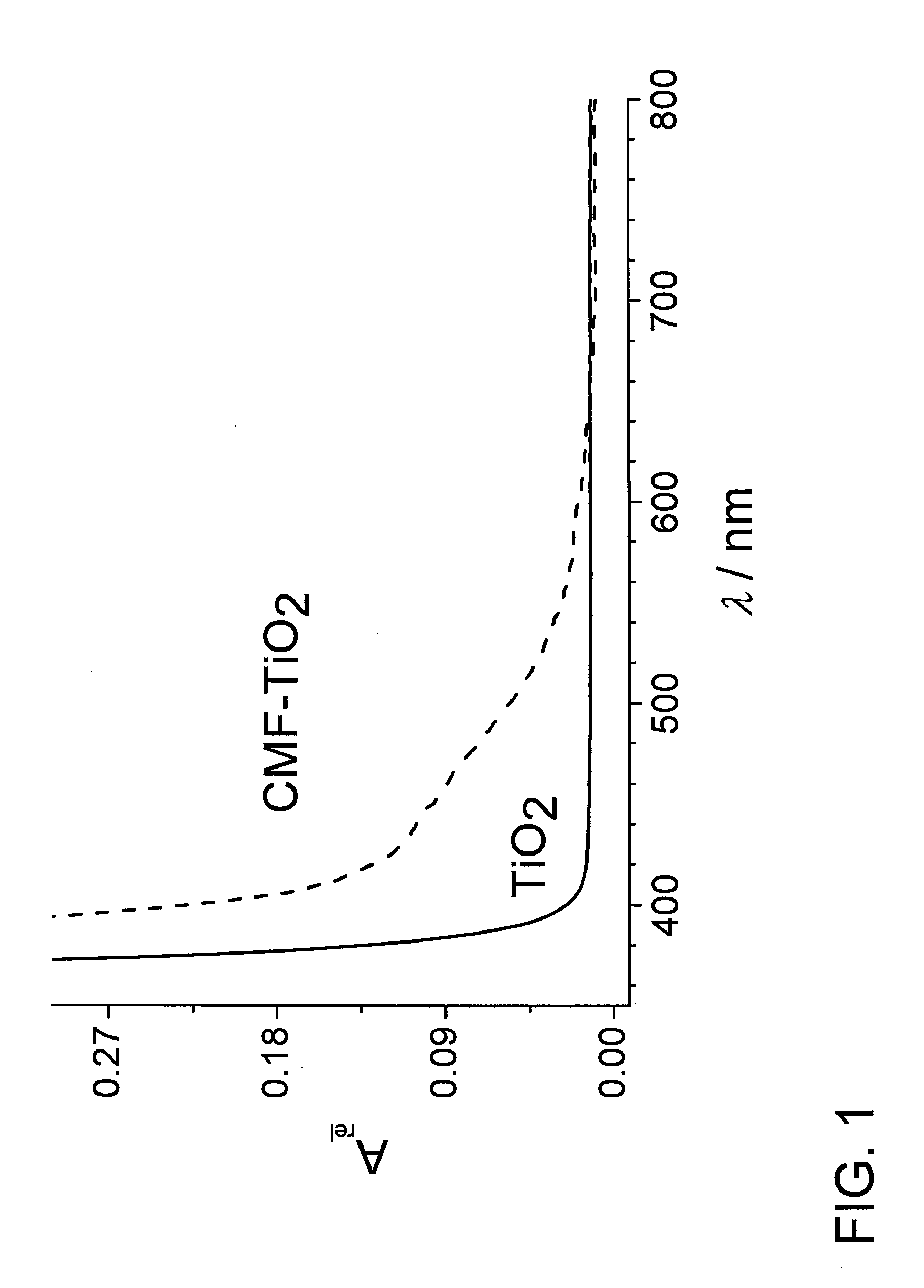 Novel Carbon-Modified Photocatalyst Films and Method for Producing Same