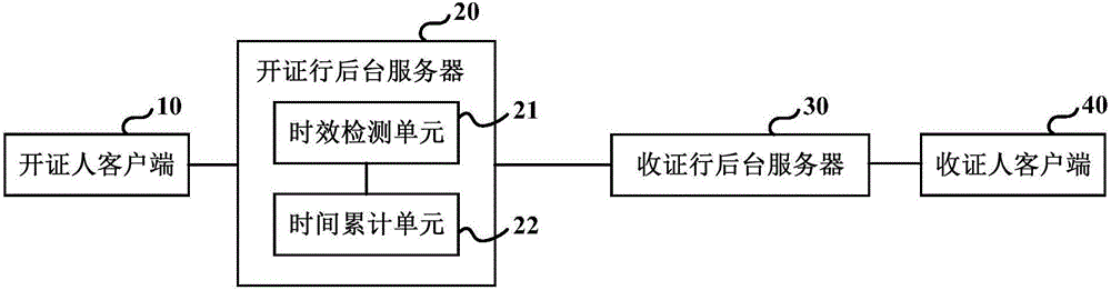 Effective time accumulation setting method and system