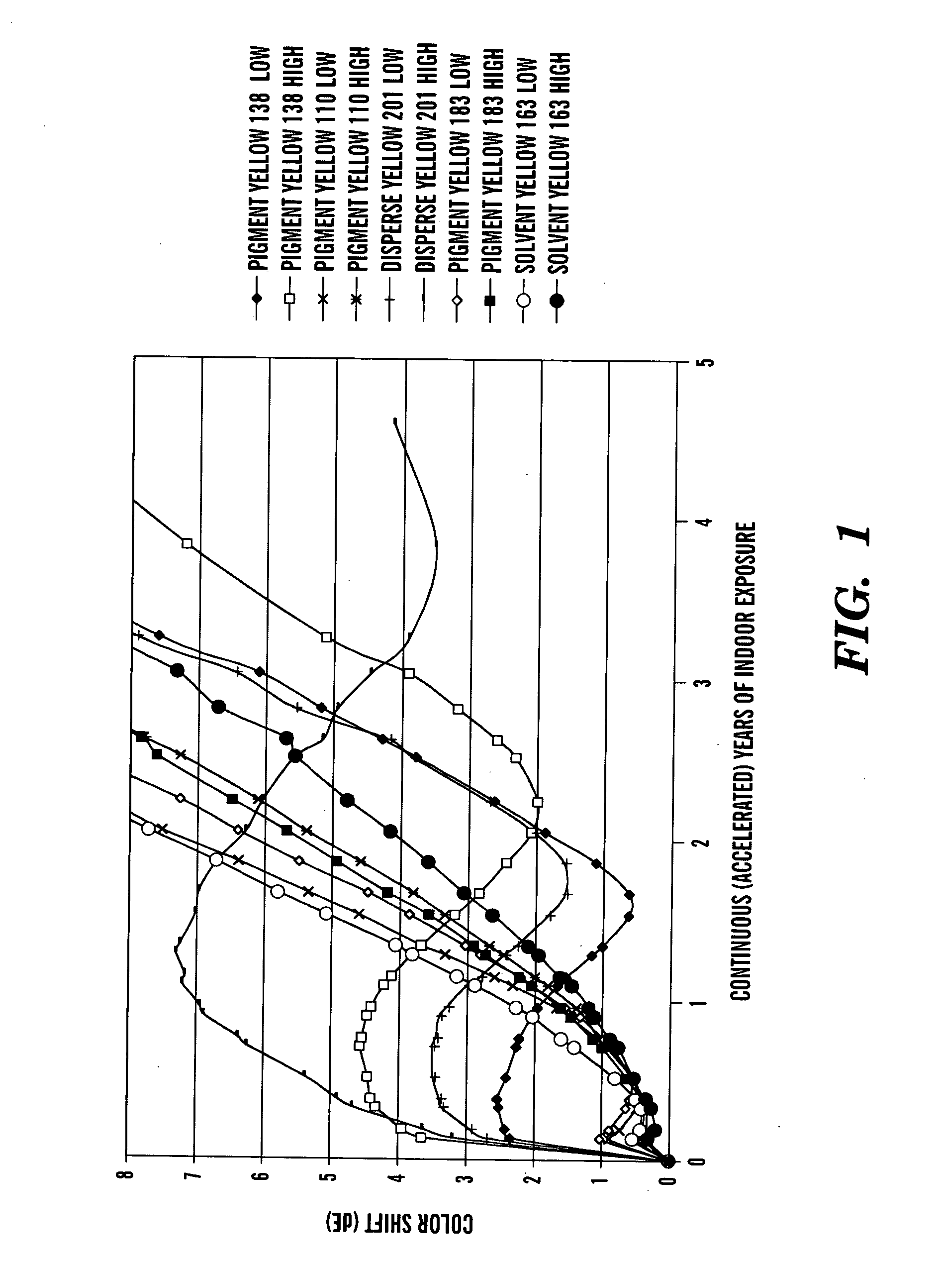 Poly(arylene ether) compositions with improved ultraviolet light stability, and related articles