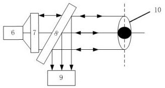 Laser self-mixing interference type infantile child pupil light reflex meter