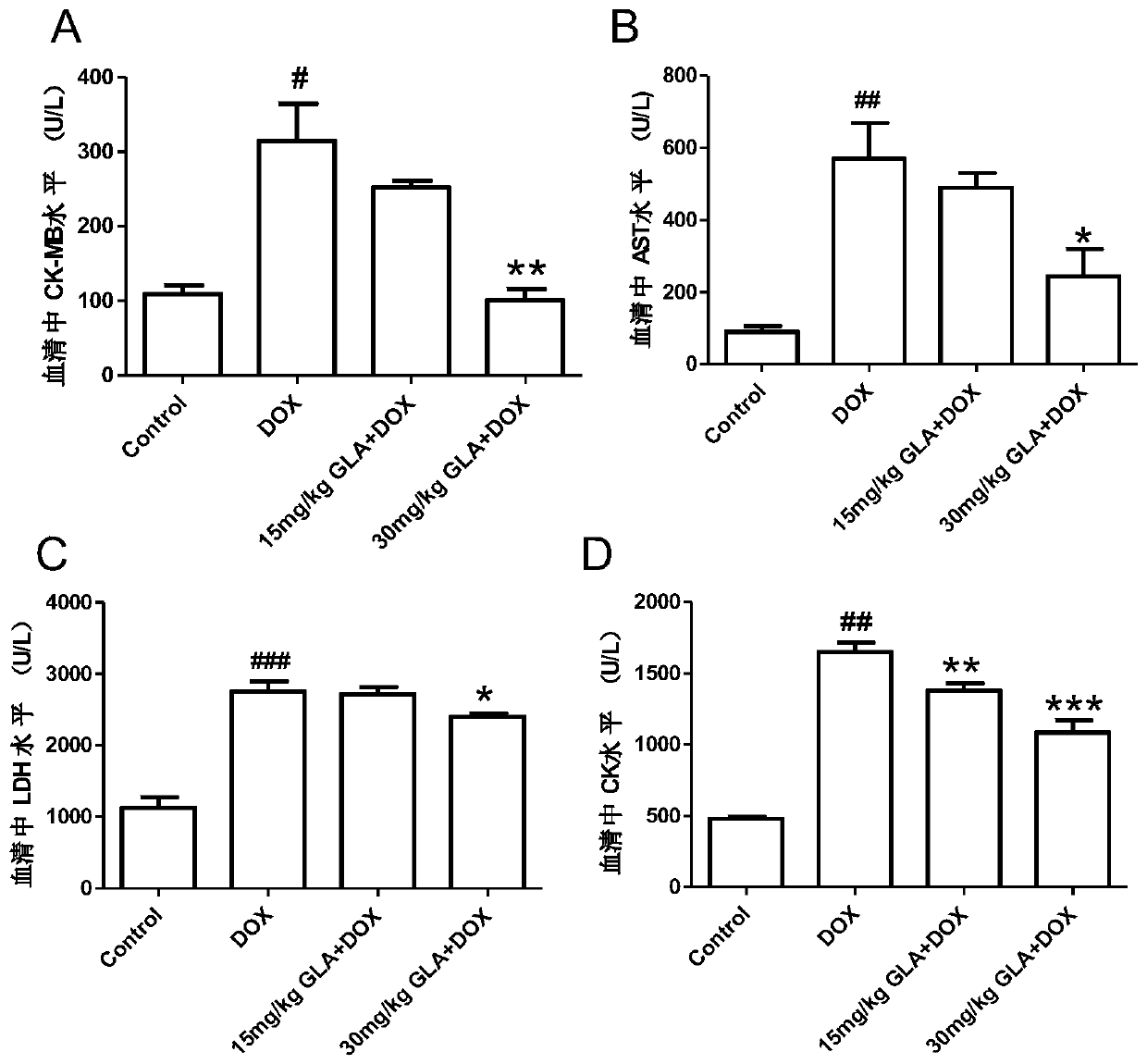 Application of glabridin liposomes in the preparation of drugs for the treatment of acute (chronic) cardiotoxicity induced by doxorubicin