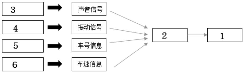 Steel rail corrugation acoustic diagnosis system for rail transit