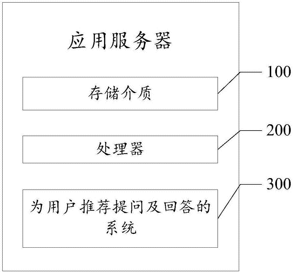 Method for recommending questions and answers for users, storage medium and application server