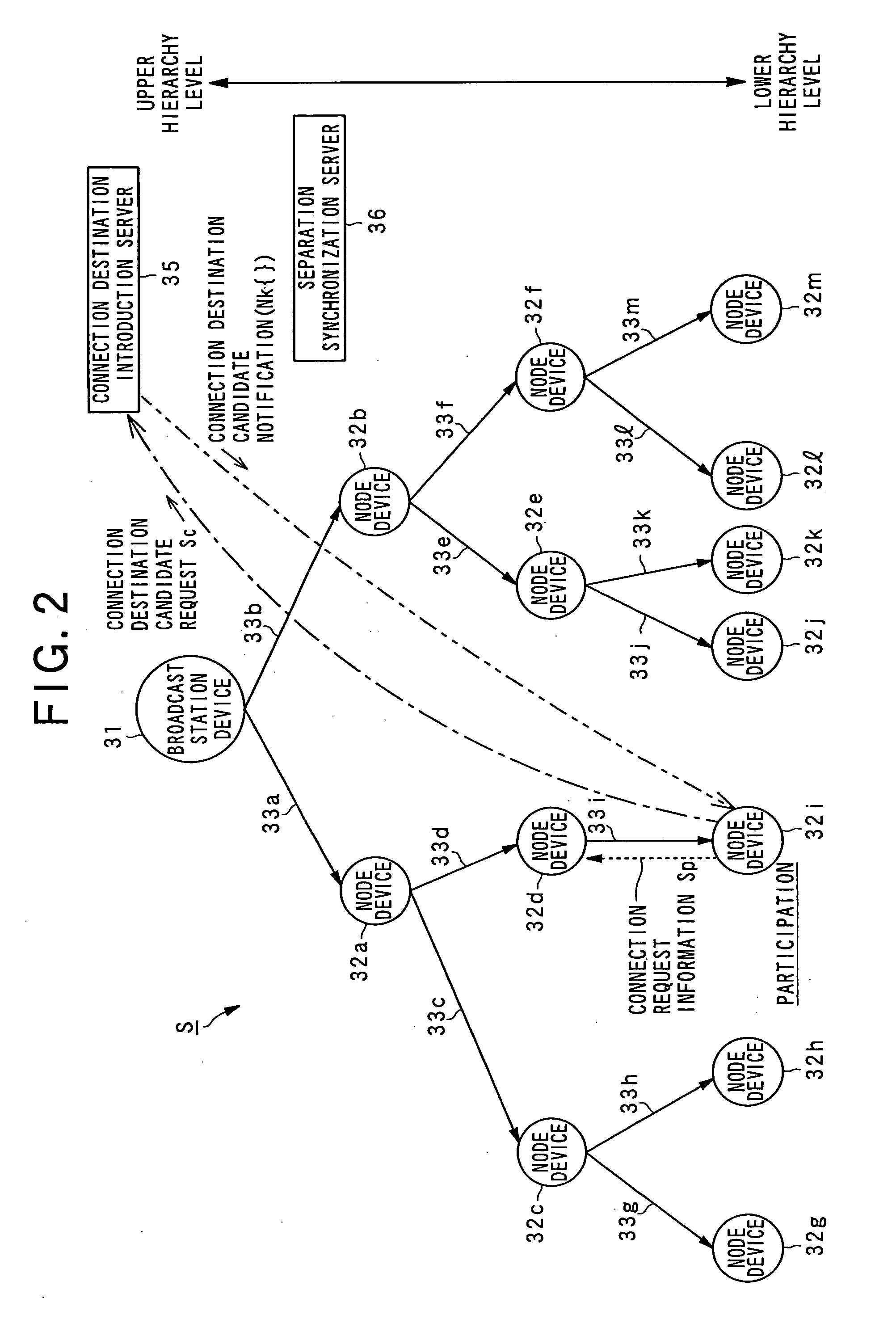 Separability control device, tree-type delivery system, node device separation control method, memory medium memorizing separability control program, memory medium memorizing information process program