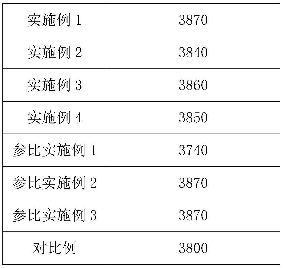 Fine-grain hard alloy and preparation method thereof