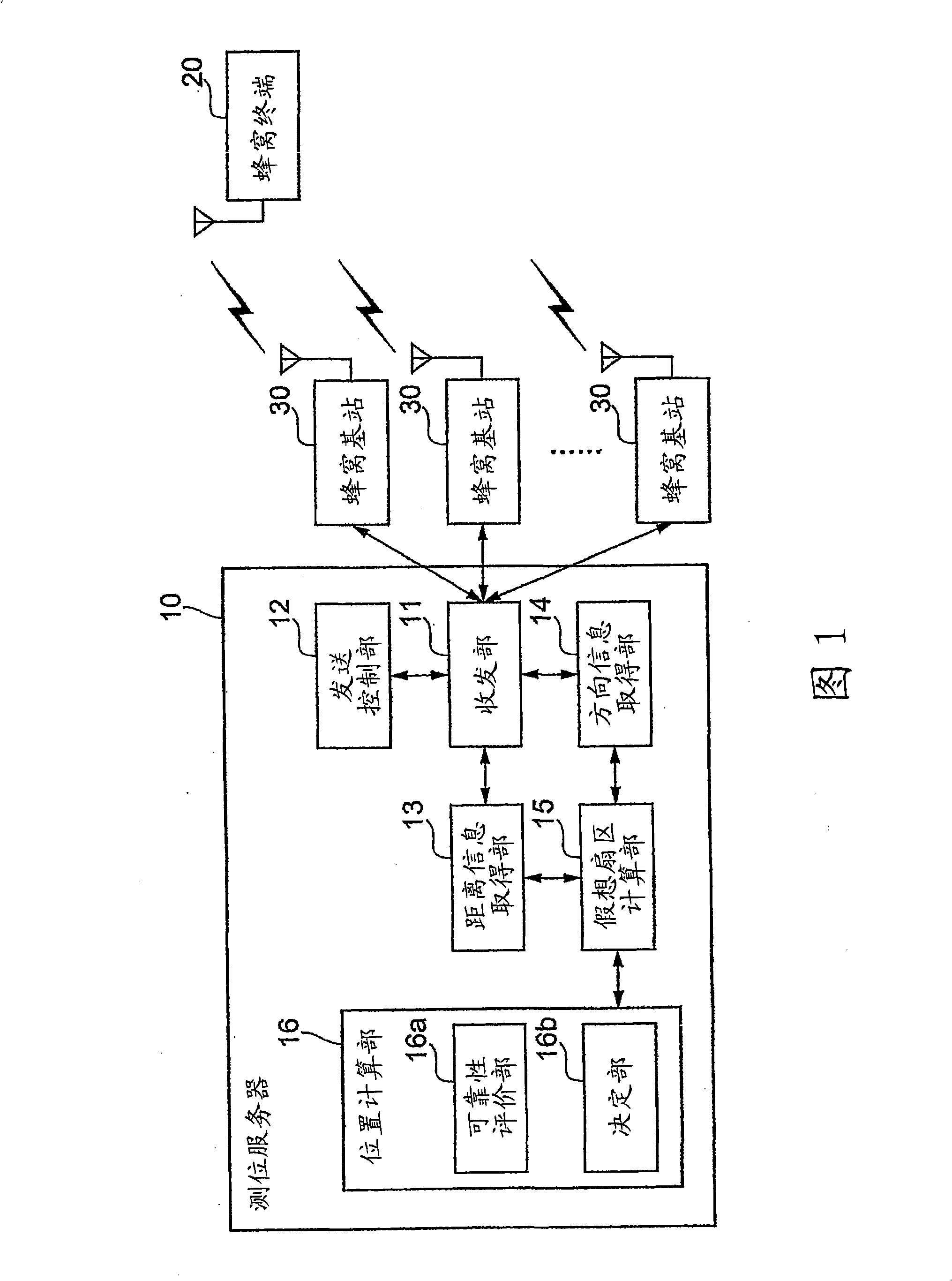 Positioning system, positioning method and positioning program