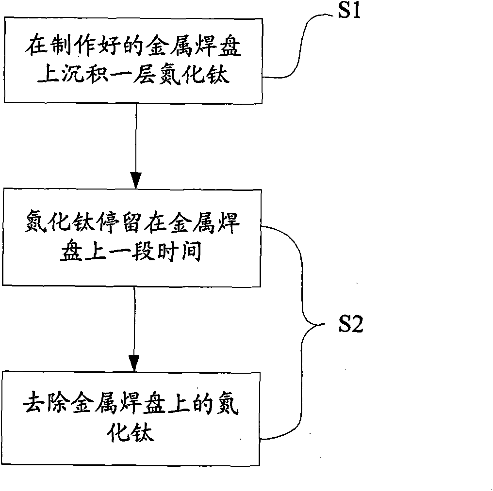 Method for inhibiting corrosion of metal pad