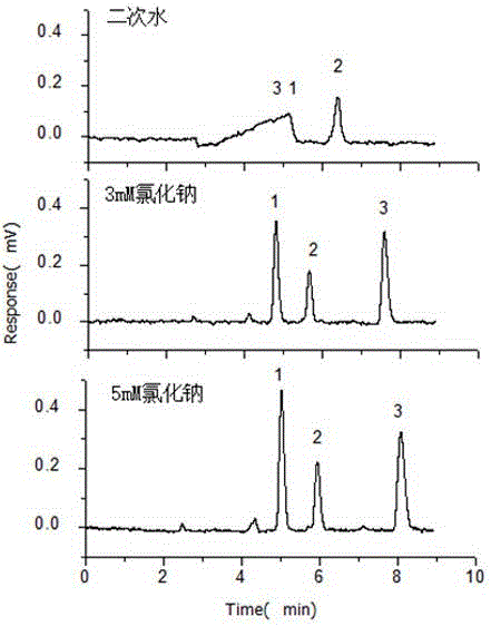 Efficient microflow electrochromatography separation method of plant growth regulator containing carboxyl