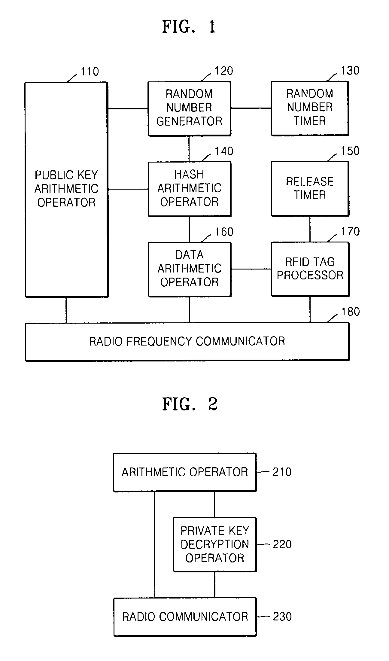 Apparatus and method for unifying multiple radio frequency identifications