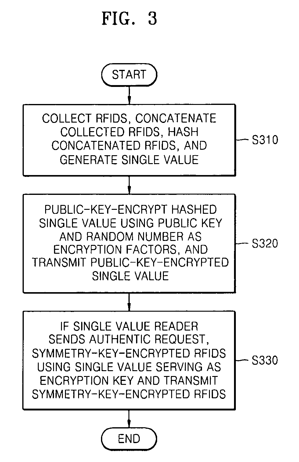 Apparatus and method for unifying multiple radio frequency identifications