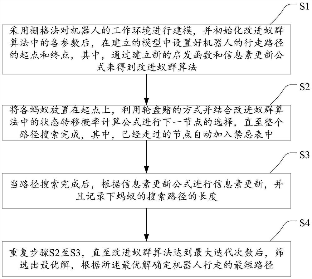 Robot path planning method, device and equipment and storage medium