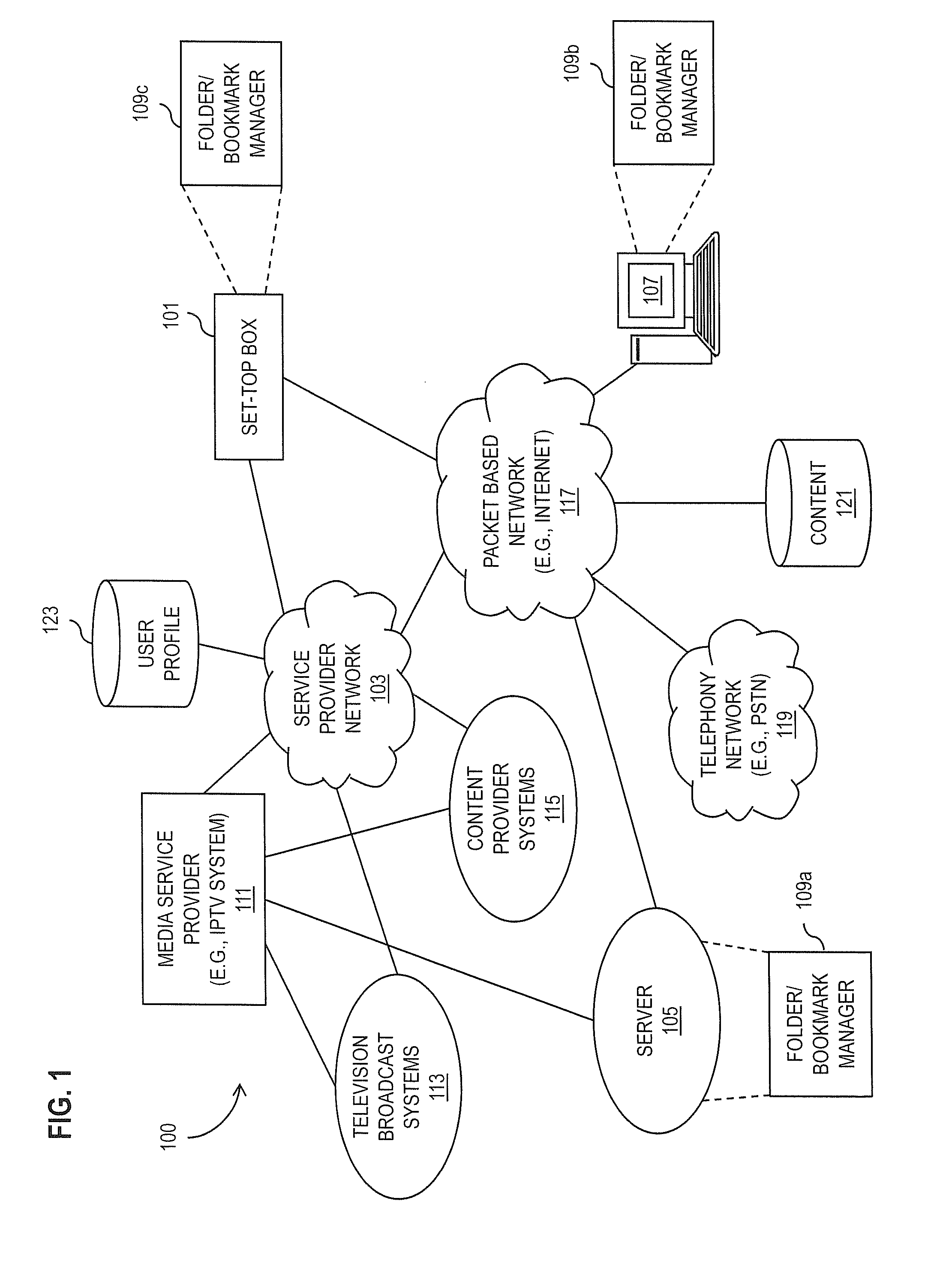 Method and apparatus for organizing and bookmarking content