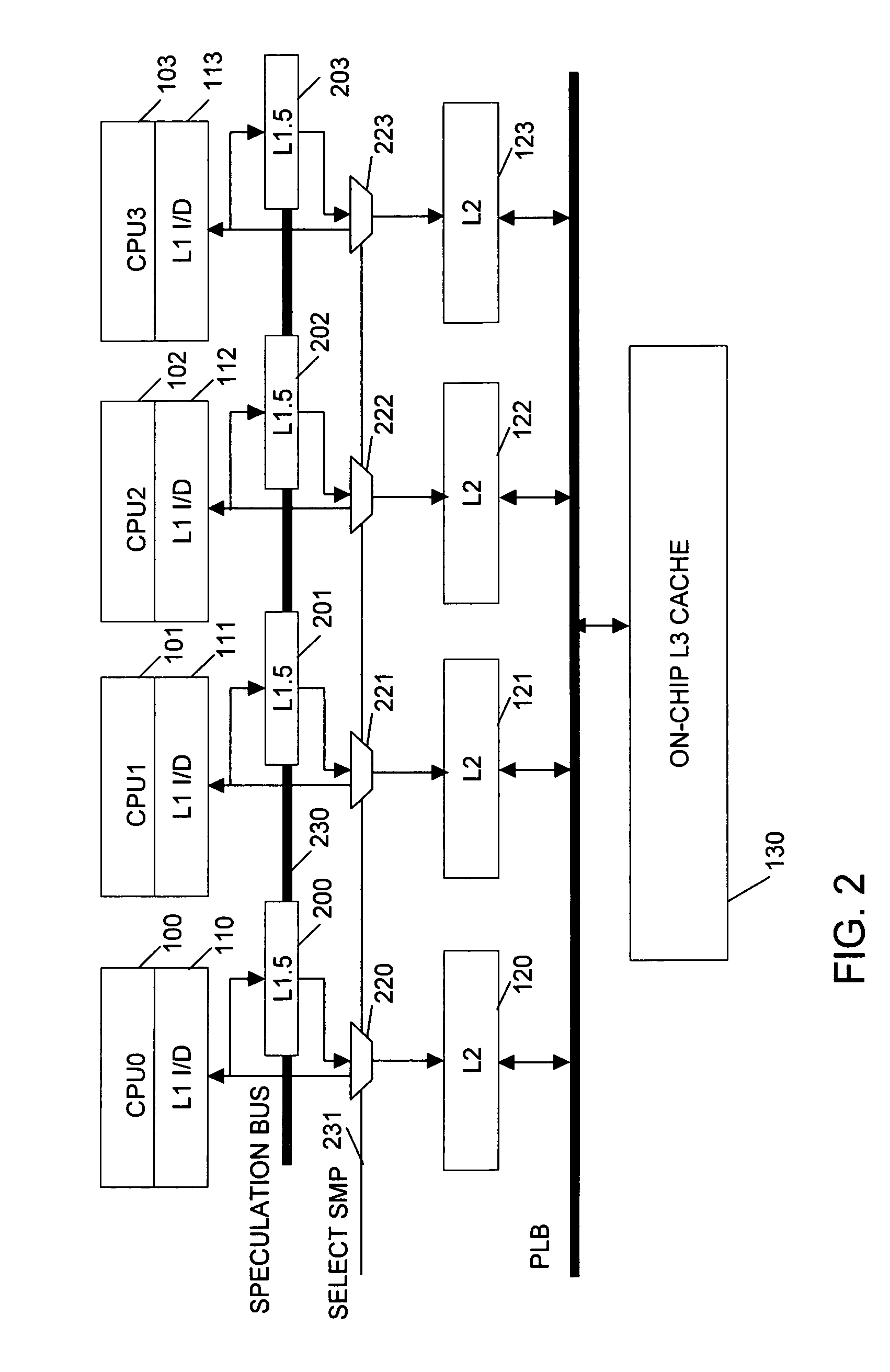 Low complexity speculative multithreading system based on unmodified microprocessor core