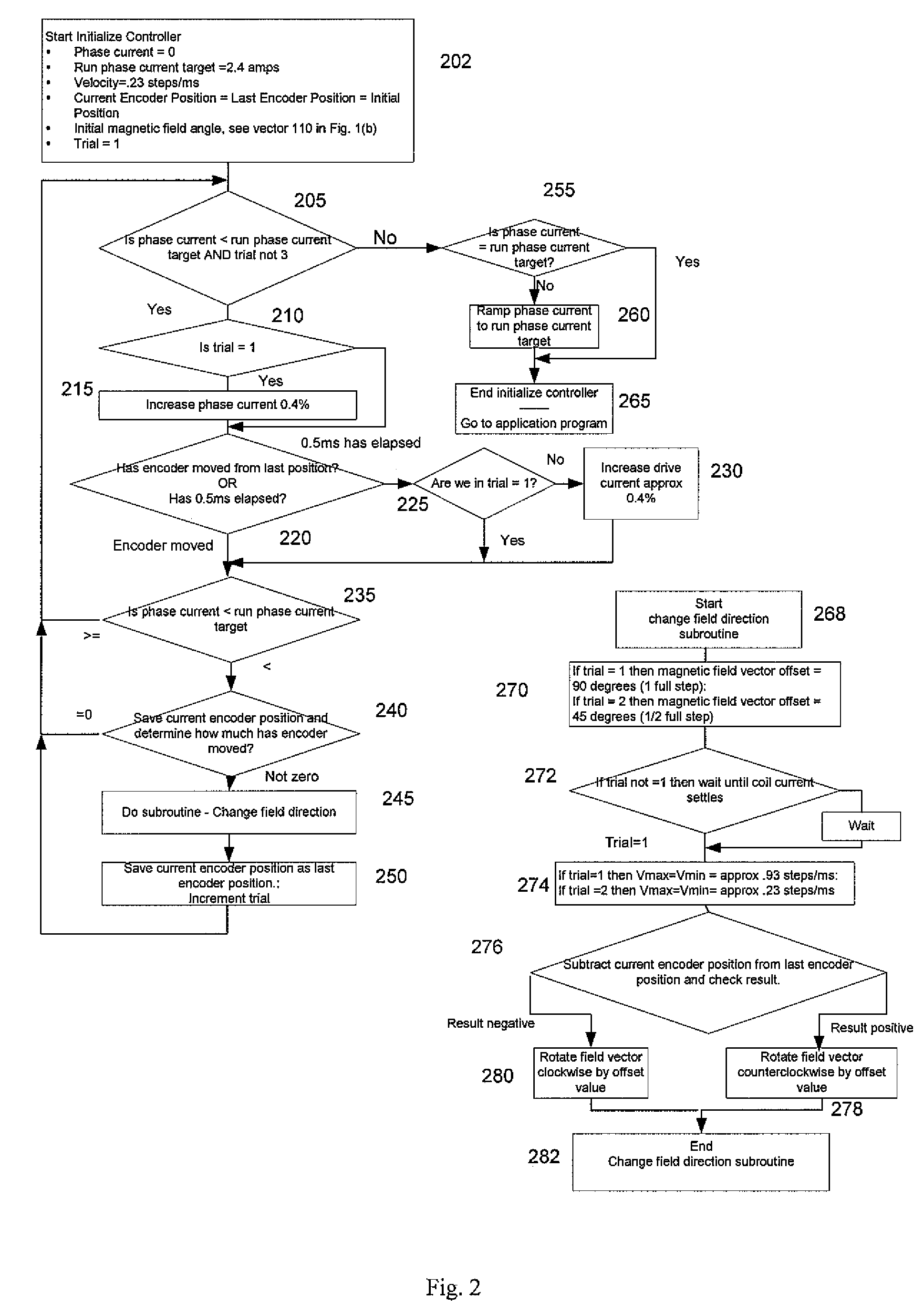 Apparatus and method for minimizing undesirable stepper motor rotor motions