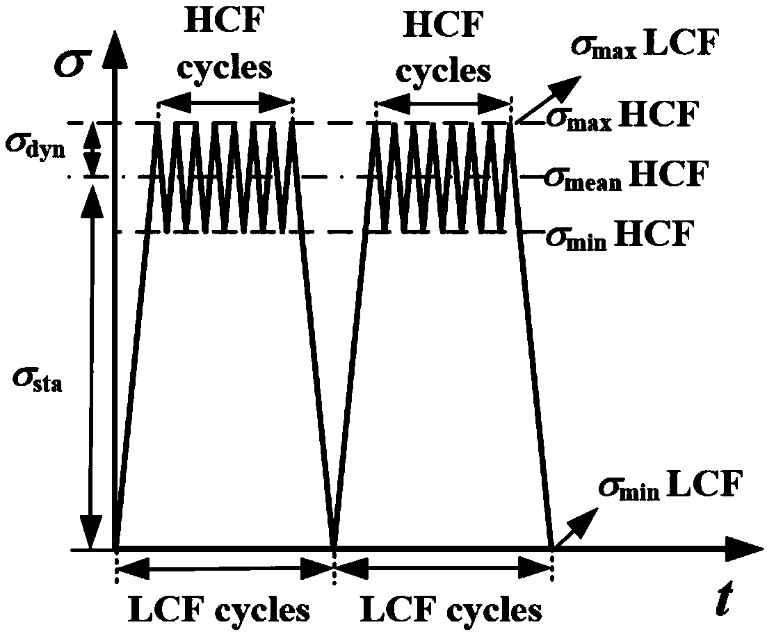 Method for determining available limit of crack-type hard object damage of concave and convex of blade by taking high and low cycle fatigue into account