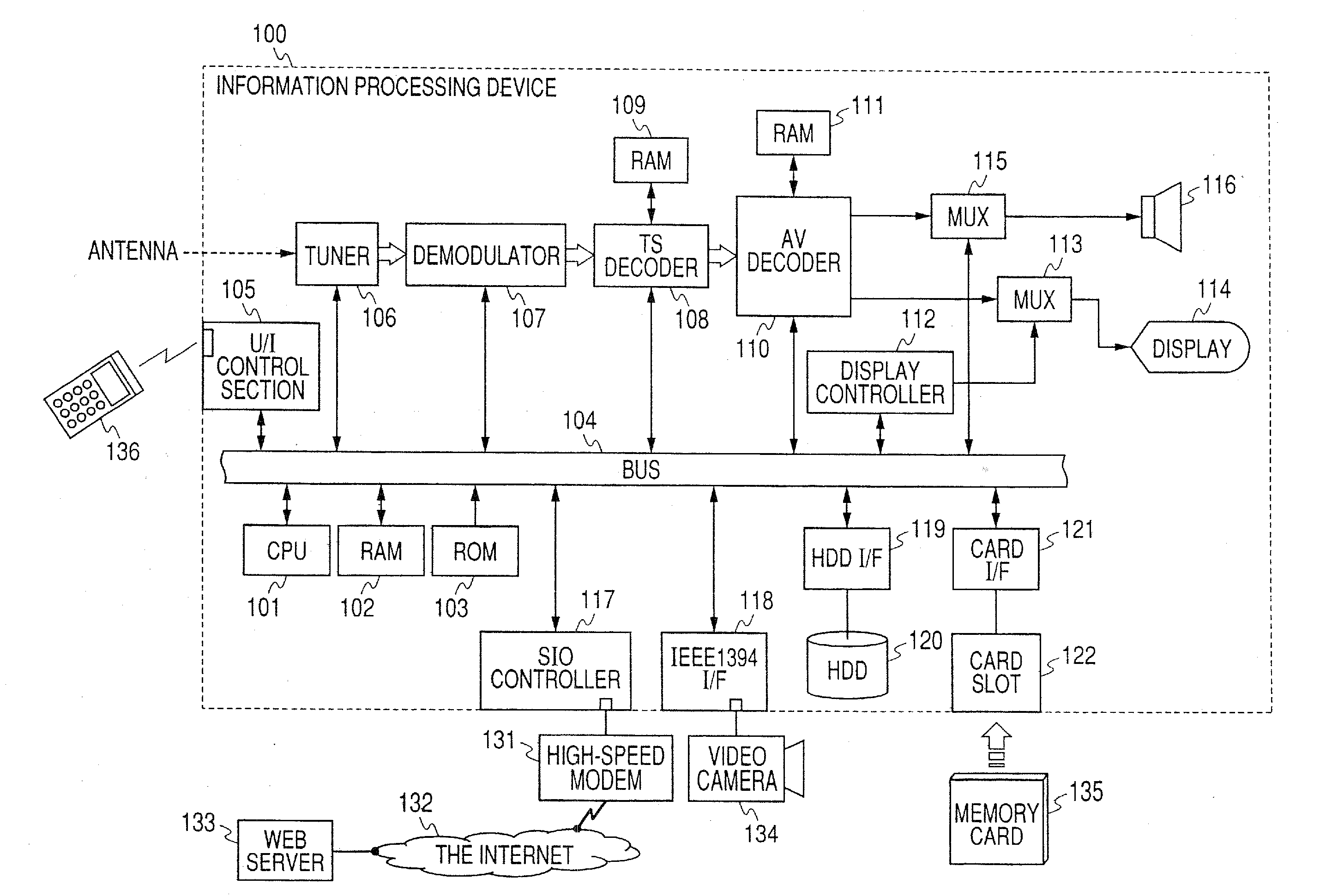 Information processing device, method, and program