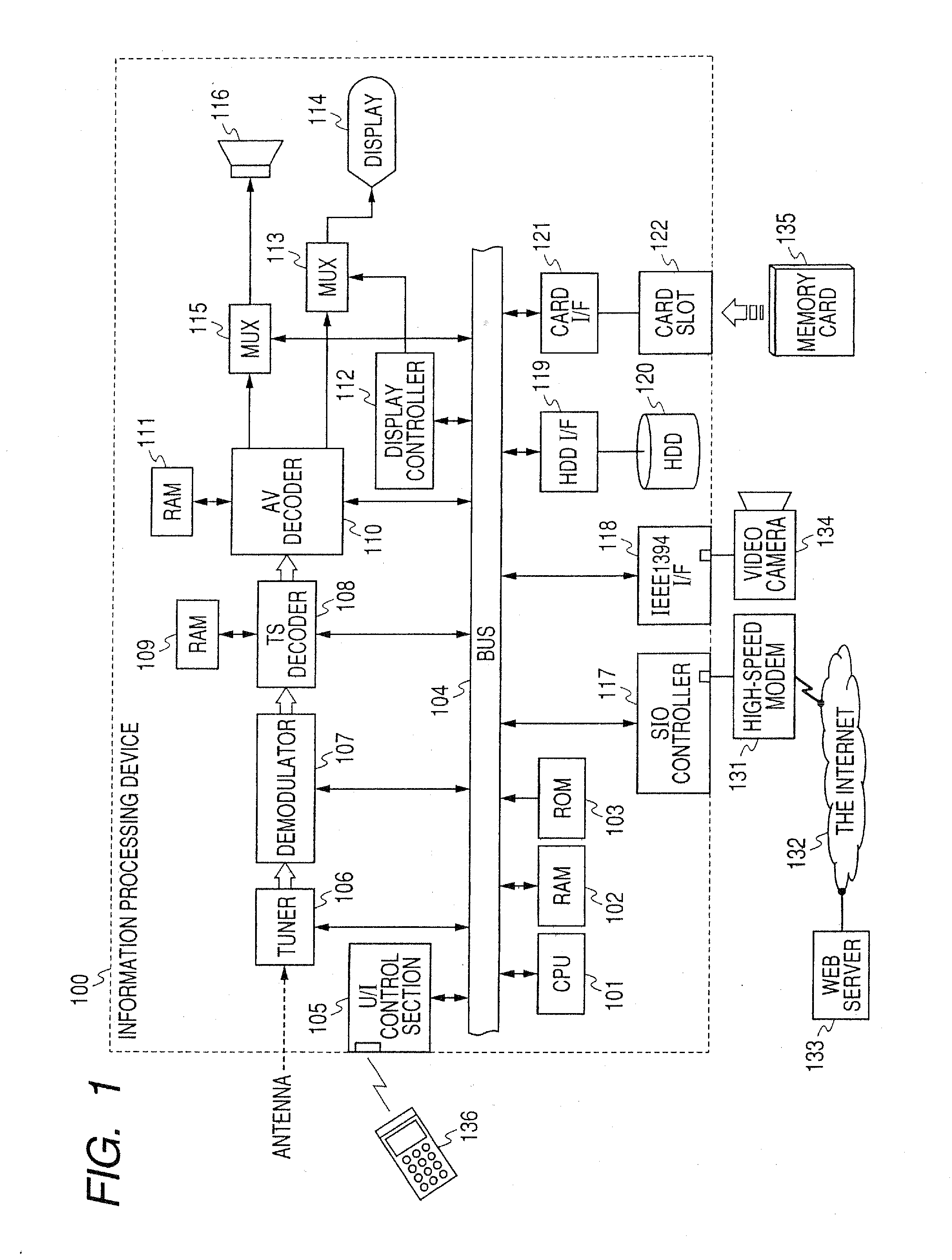 Information processing device, method, and program