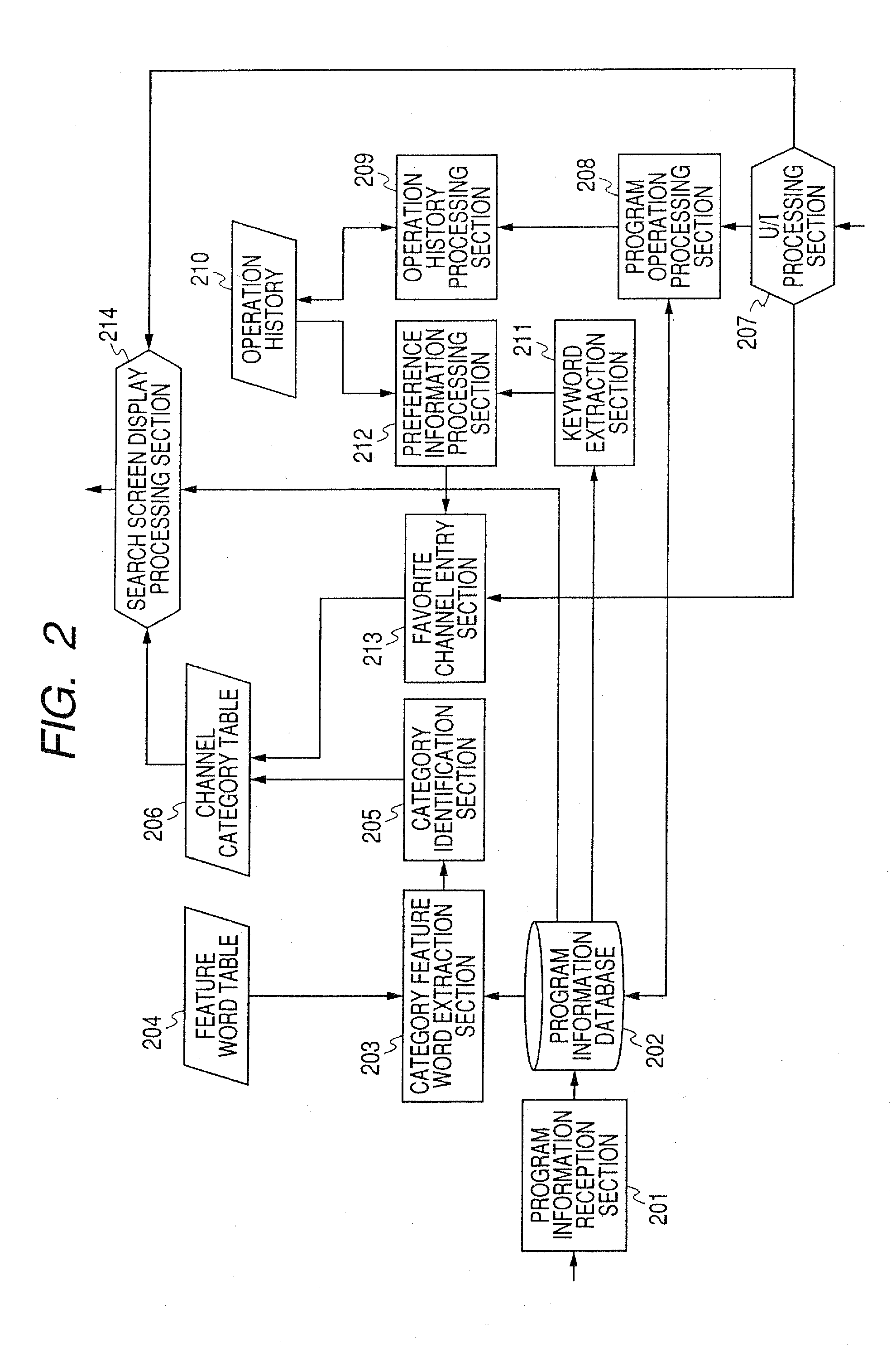 Information processing device, method, and program