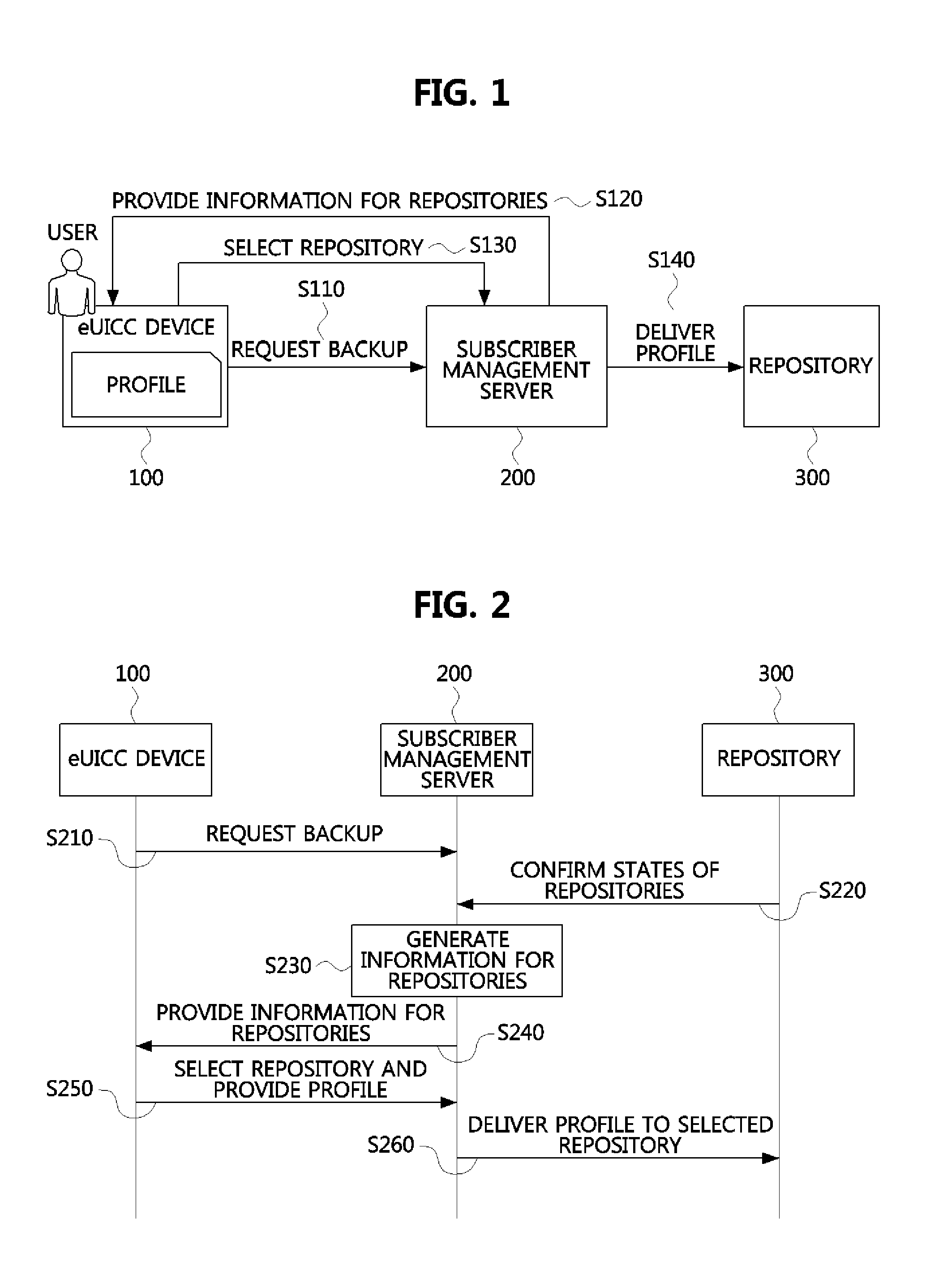 Method of backing up profile and apparatus therefor