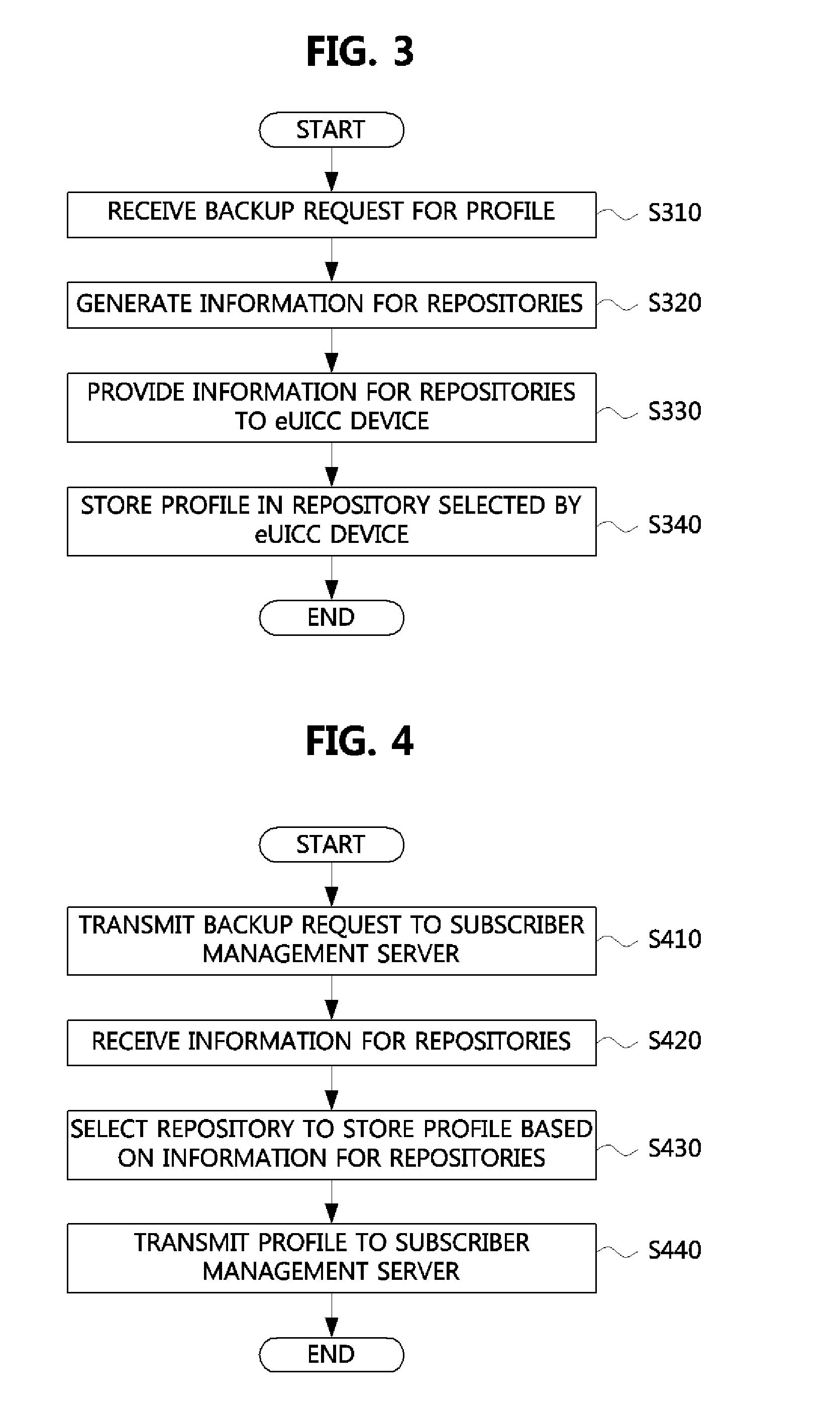 Method of backing up profile and apparatus therefor