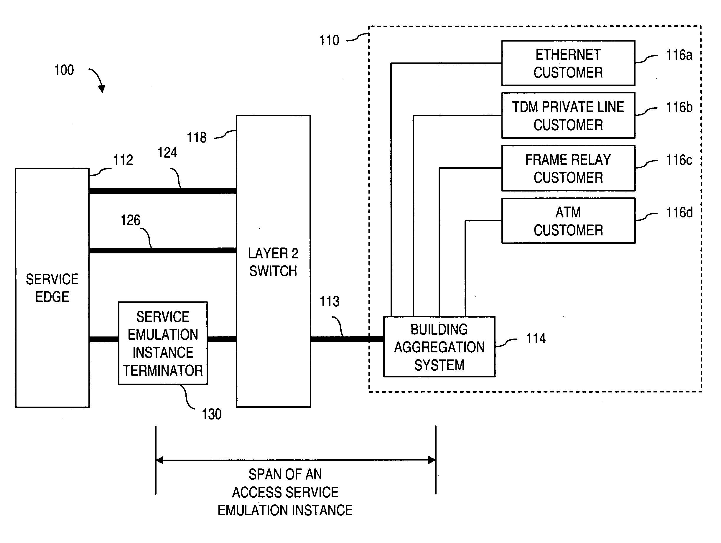 Apparatus and method for providing a network termination point