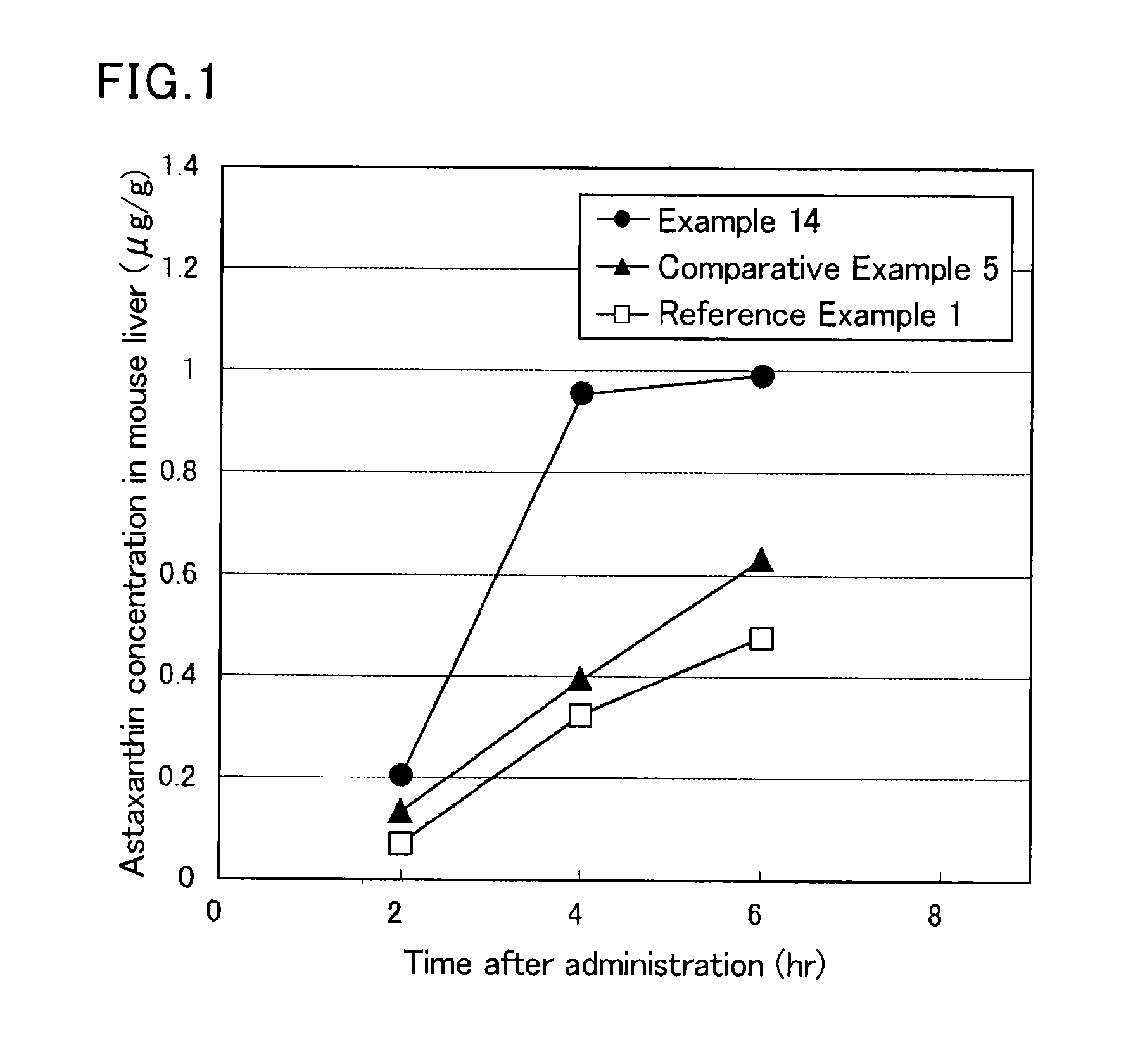 Method for producing carotenoid composition