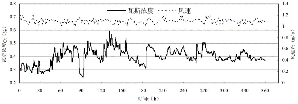 Method for analyzing coal and gas outburst risk in real time