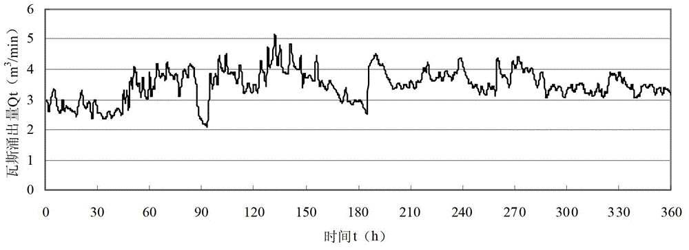 Method for analyzing coal and gas outburst risk in real time