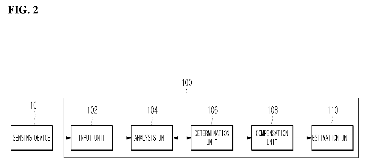 Tire pressure estimation apparatus and estimation method thereof