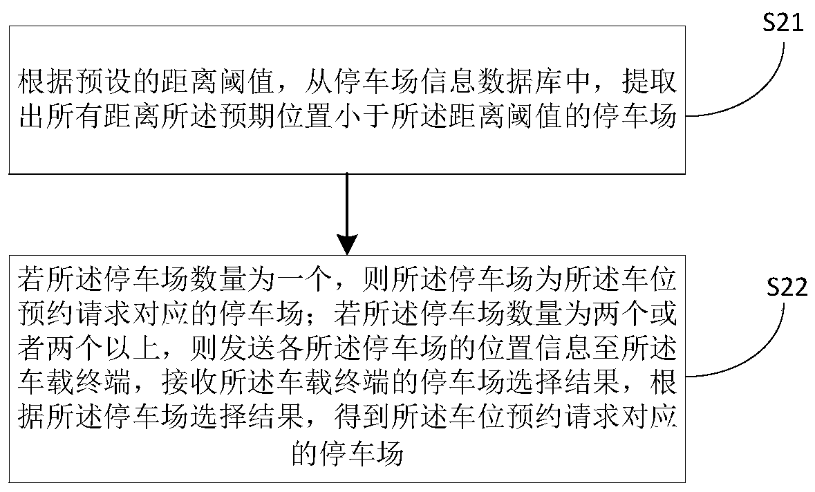 Parking space reservation method and device, computer equipment and storage medium