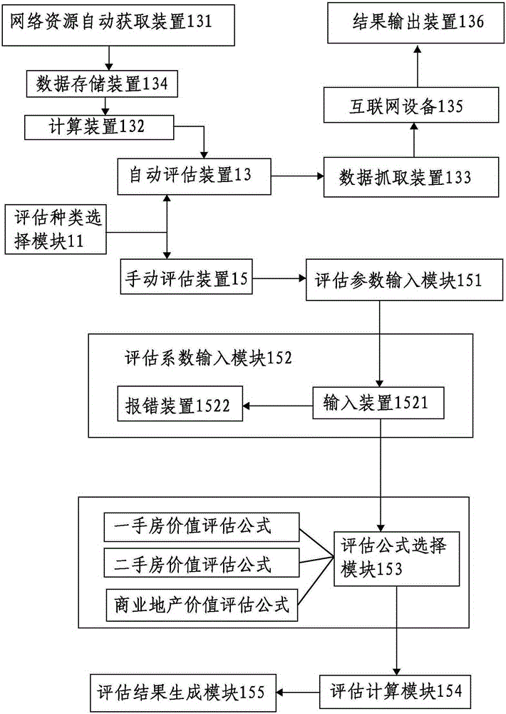 Real estate value evaluation system and evaluation method