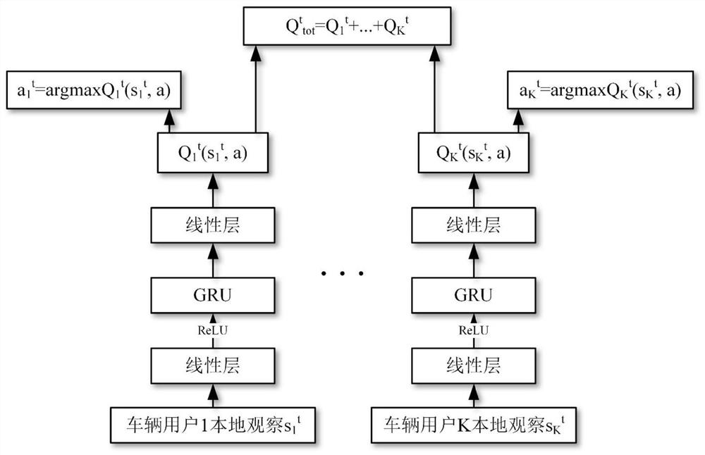 Heterogeneous Internet of Vehicles user association method based on multi-agent deep reinforcement learning