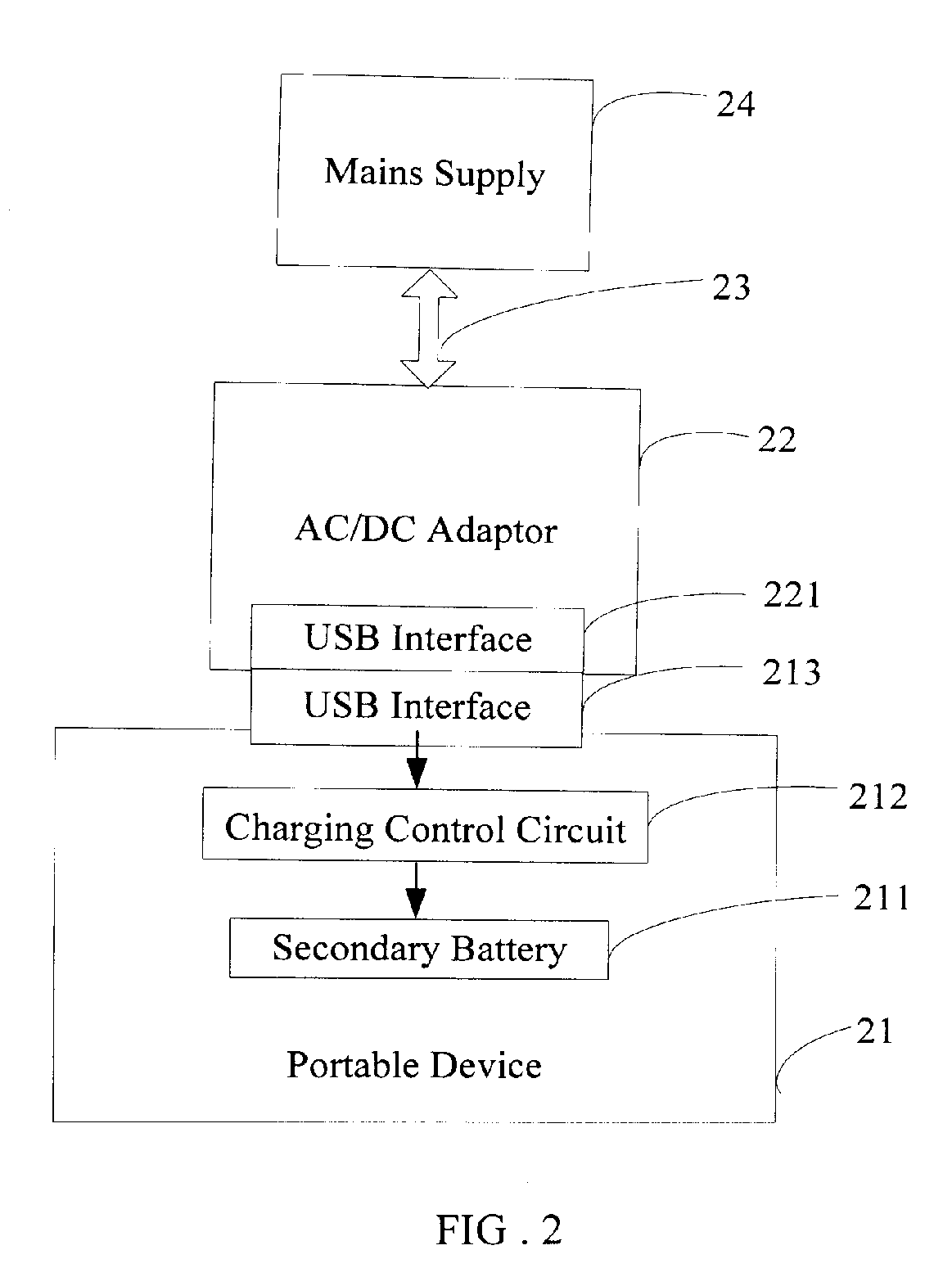 Charging mode control circuit and method