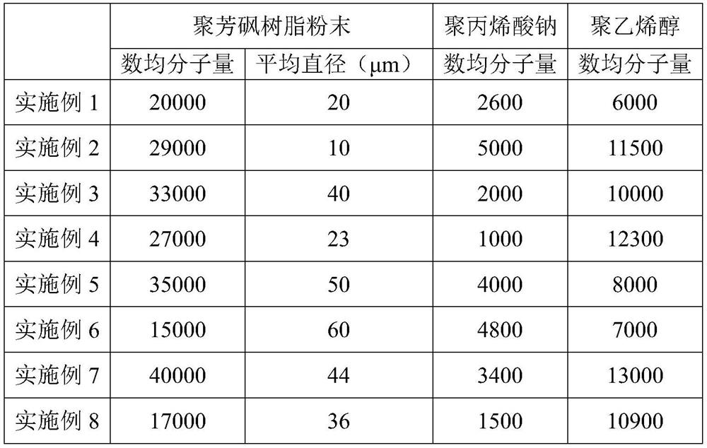 A polysulfone resin-based carbon fiber suspension sizing agent and preparation method thereof