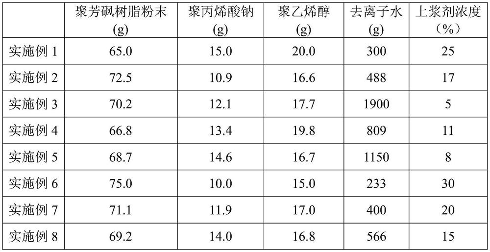 A polysulfone resin-based carbon fiber suspension sizing agent and preparation method thereof