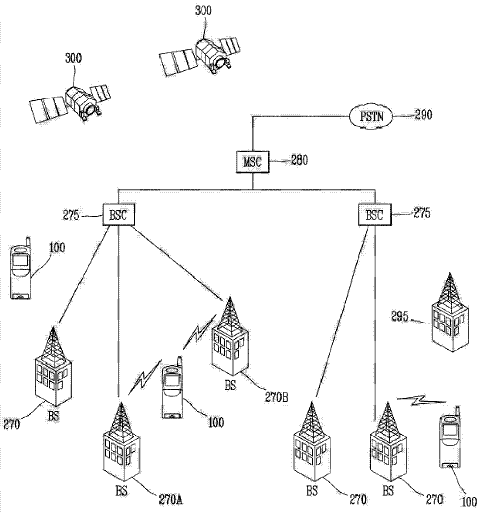 Method and device for achieving interactive operation between different split screens