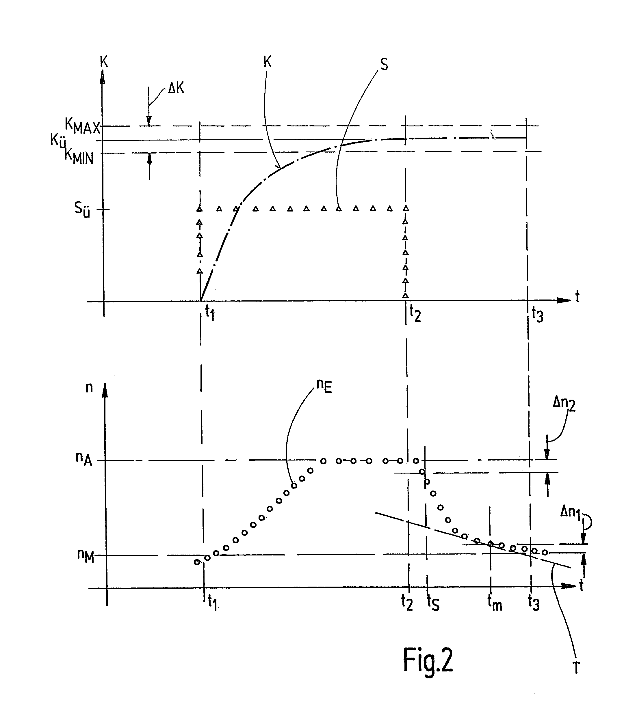 Method for kiss point adaptation