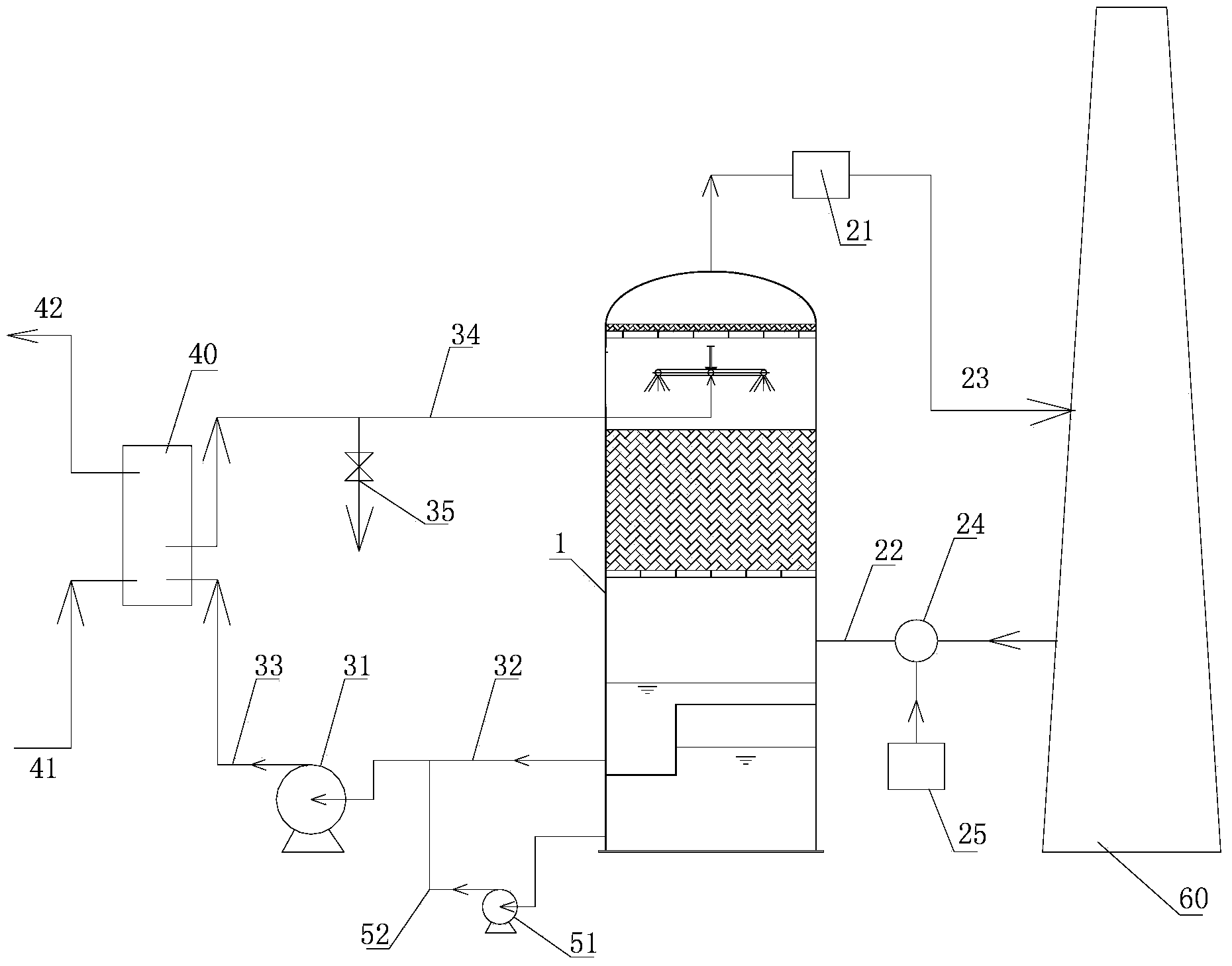 Integrated spray flue gas waste heat recovery and denitration device