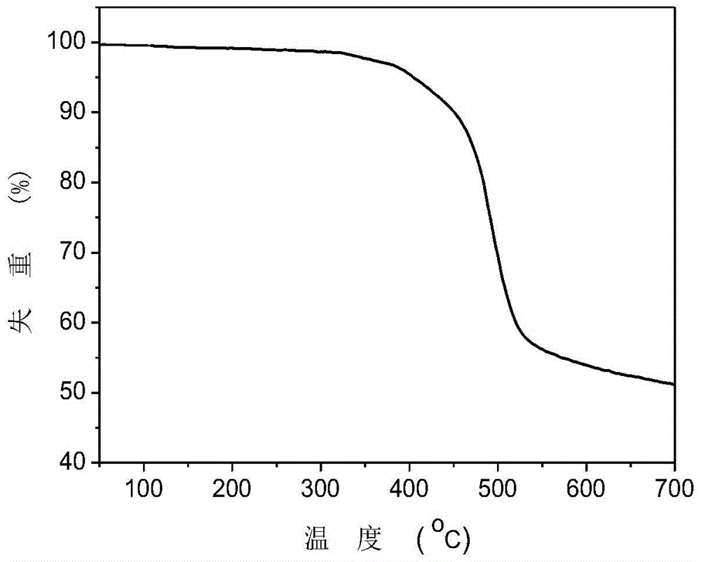 Blue light organic electroluminescent material, preparation method and applications thereof