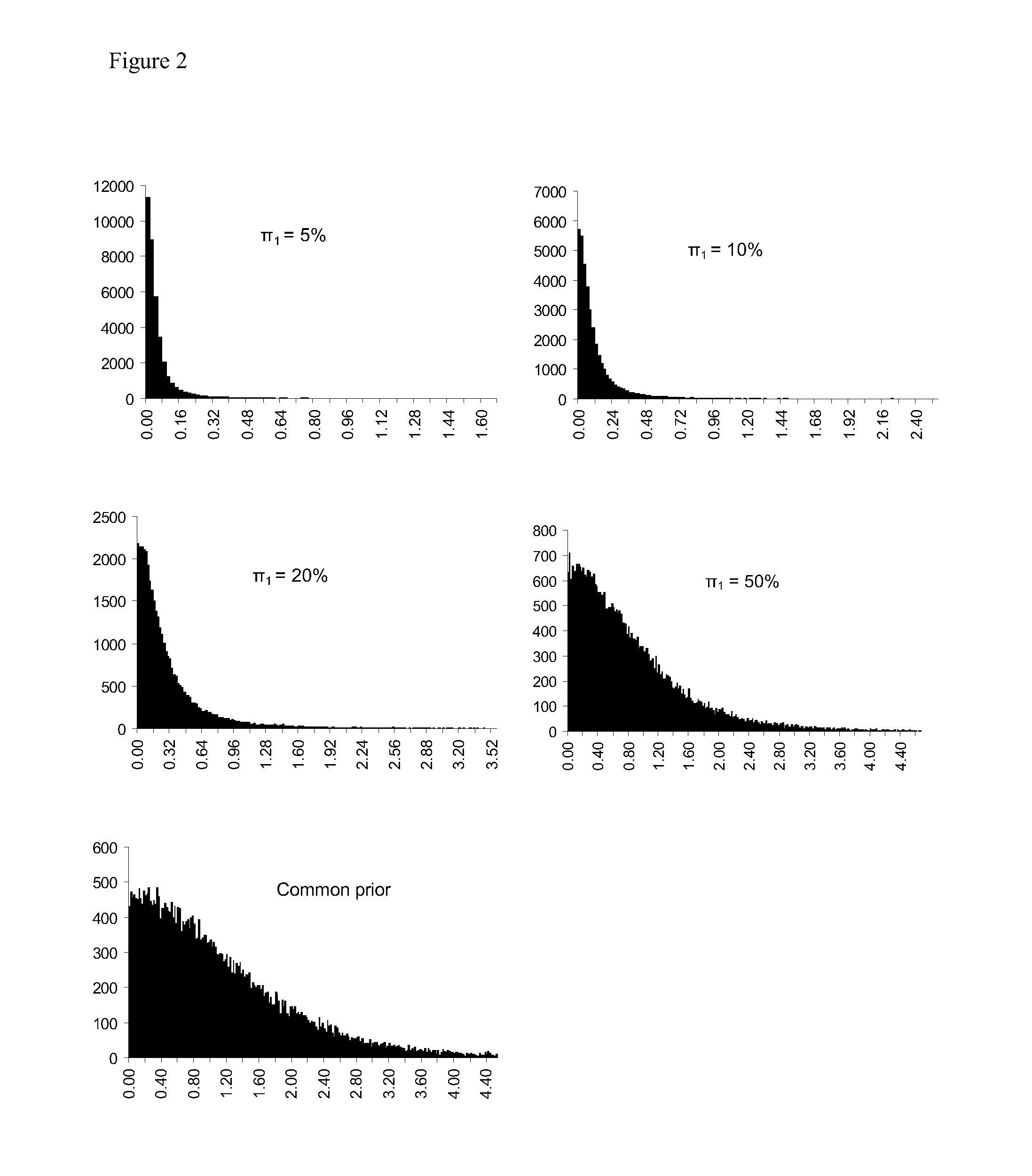 Methods for determining a breeding value based on a plurality of genetic markers