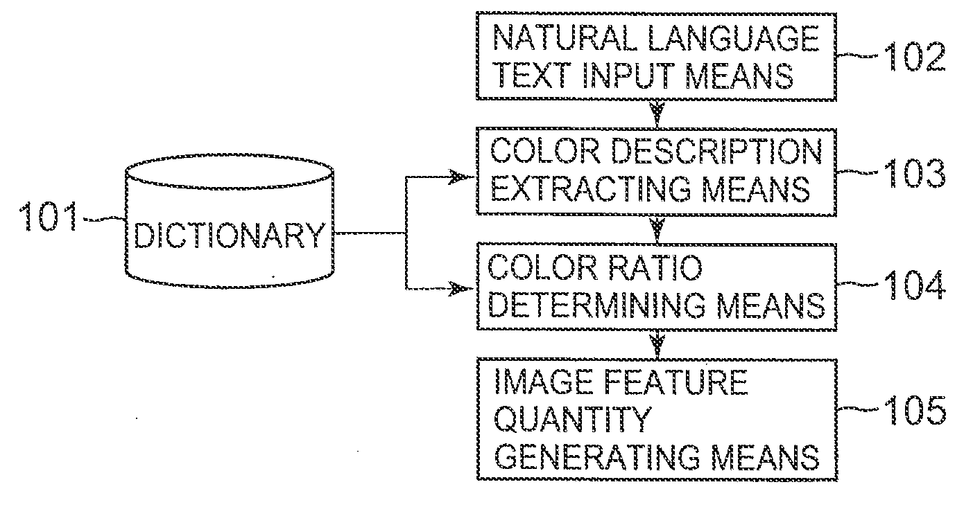 Color description analysis device, color description analysis method, and color description analysis program