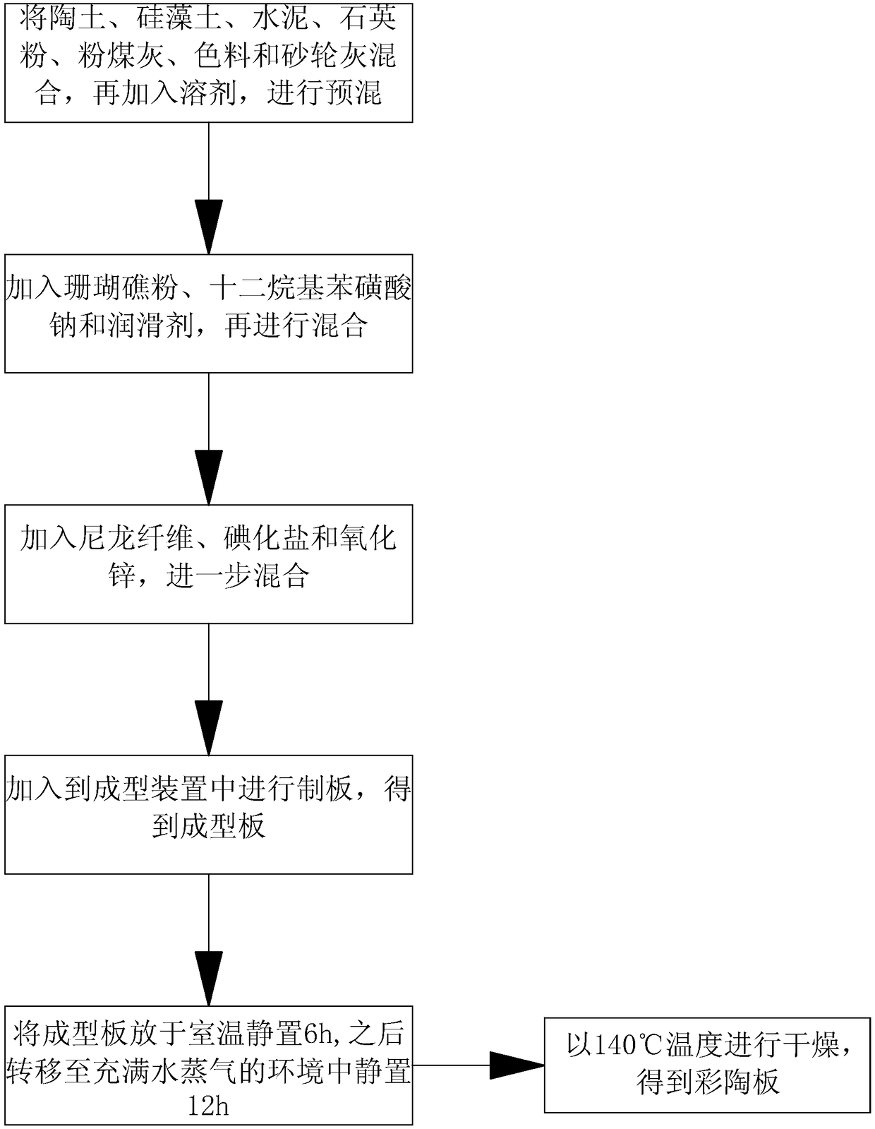 Mildew resistant and antibacterial colored ceramic plate and preparation method thereof