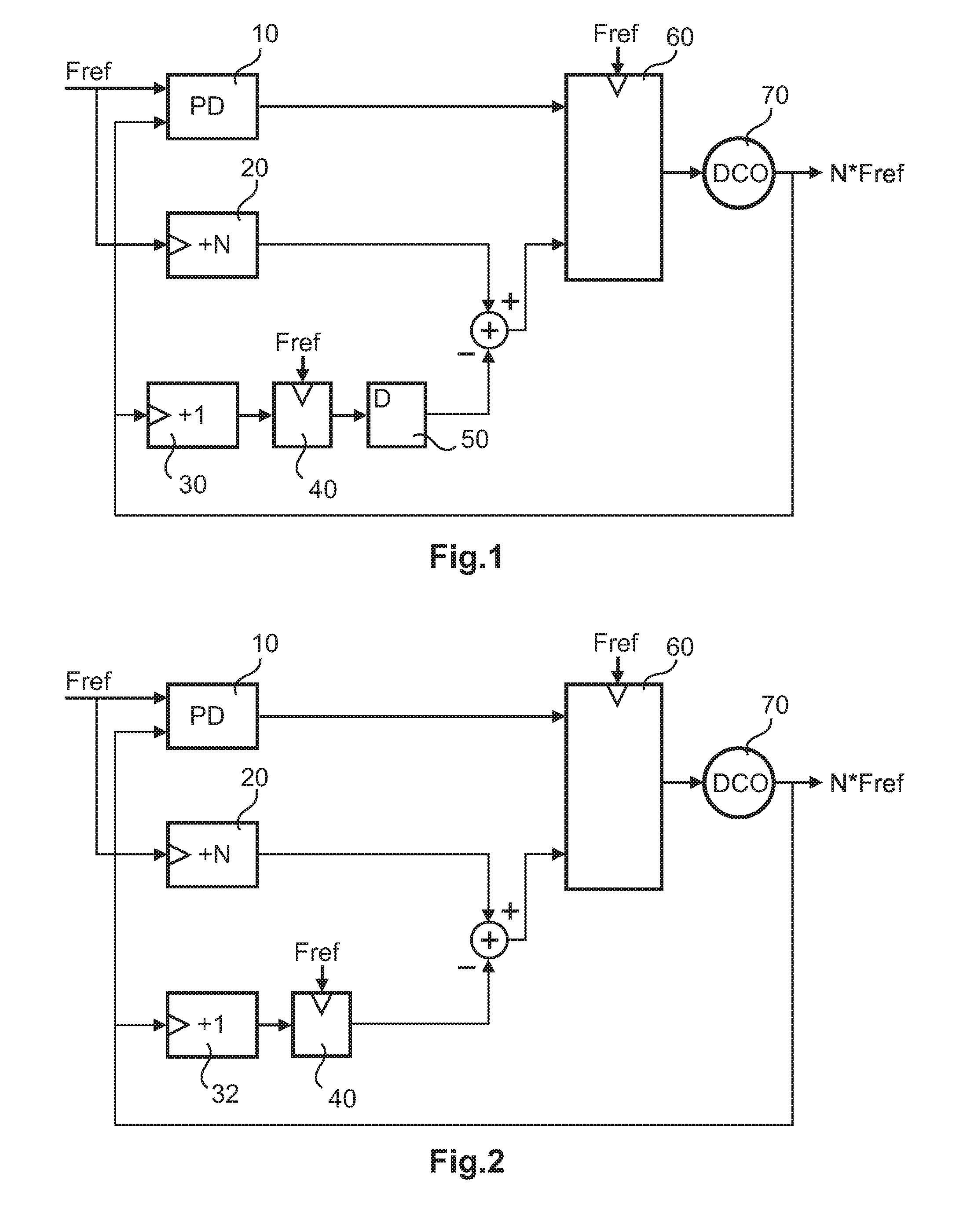 High-frequency counter