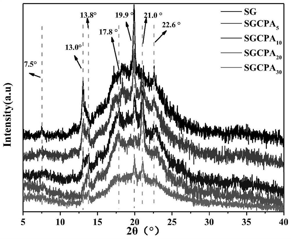 A kind of flame-retardant polylactic acid composite material and preparation method thereof