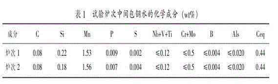 Deoxidation technique used in low-alloy steel smelting process