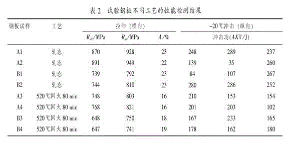 Deoxidation technique used in low-alloy steel smelting process