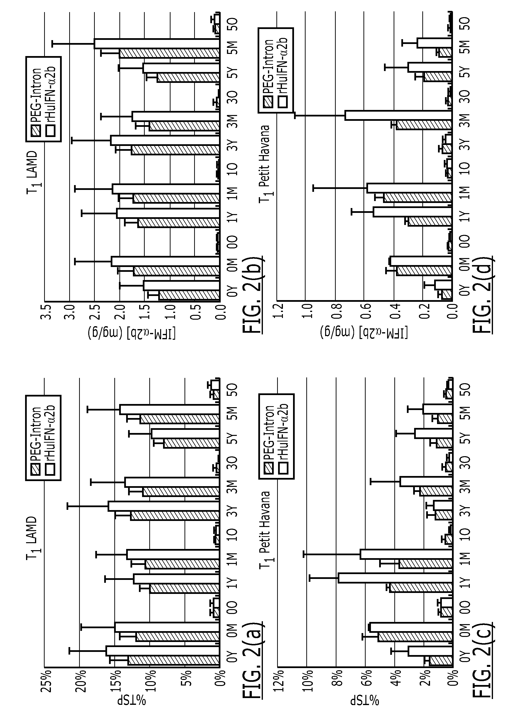 Interferon Produced In Plastids