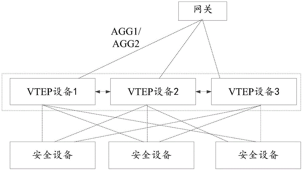 Service chain agent aggregation method and system